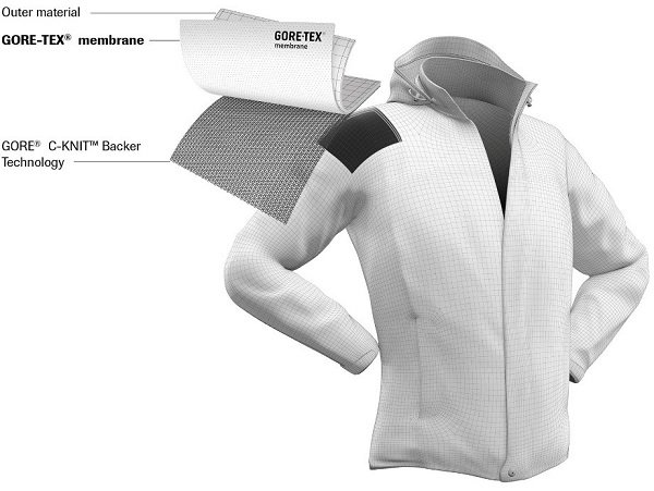 Armada Evers GORE-TEX 3L Jacket -Outlet Epic Ski Gear Store cknit 3lagen